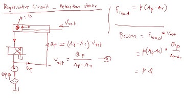Fluid Power: Regenerative Circuit Retraction Stroke | Updated Version in Description