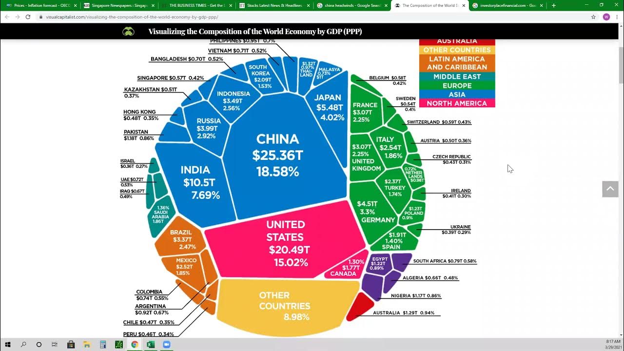 Pin en Economía
