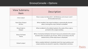 Introduction to JVM Languages – Installing Groovy  | packtpub.com