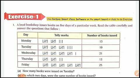 Data handling Class V