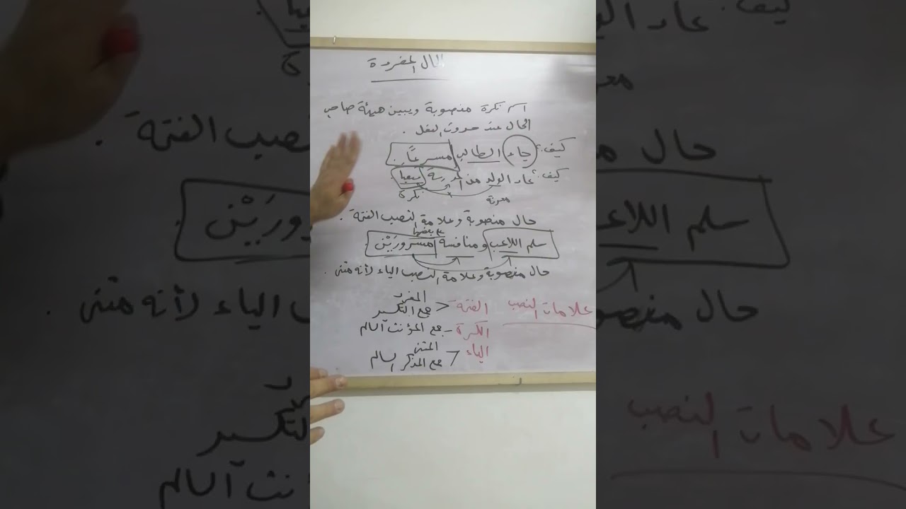 الحال المفردة للصف السادس الابتدائي للأستاذ /أيمن حواتر 