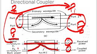 Directional Coupler