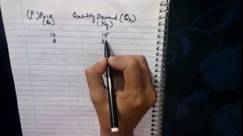 Elasticity of demand Part 1 (12th, BA, B.Com, MBA, M.Com, NET)