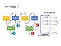 [ML 2021 (English version)] Lecture 29: Introduction of Reinforcement Learning (RL) (2/5)
