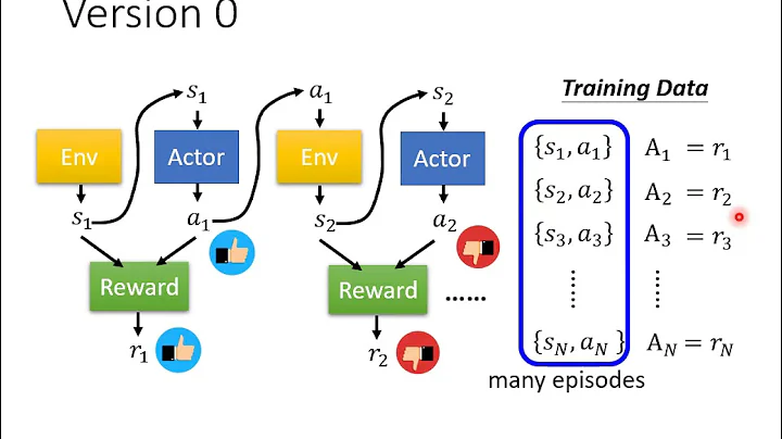 [ML 2021 (English version)] Lecture 29: Introduction of Reinforcement Learning (RL) (2/5)
