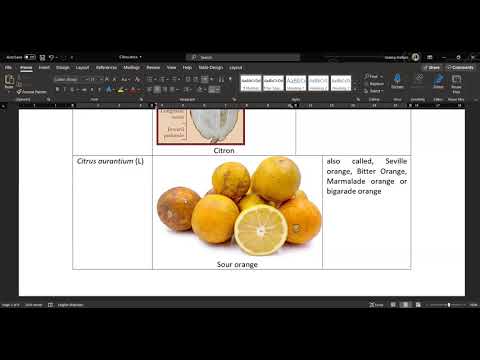 Hort-302: Citrus 3 (Area and Production, Suitable soil)