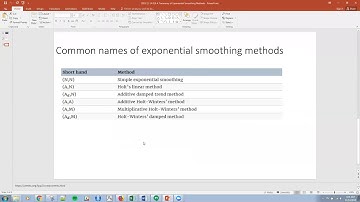 R16 A Taxonomy of Exponential Smoothing Methods