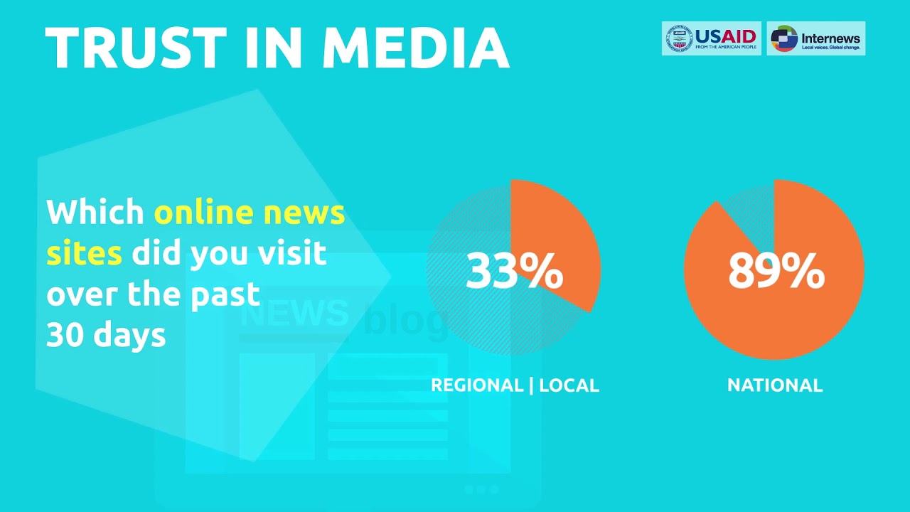 Ukraine 2019 Internews Media Consumption Survey
