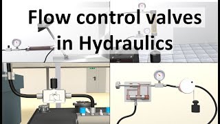 Flow Control Valves in Hydraulics - Full lecture with animation screenshot 3