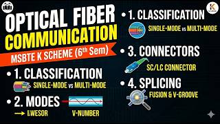 Optical Fiber Communication | Classification, Modes &amp; Splicing Techniques | MSBTE K Scheme 6th Sem
