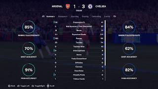 ARSENAL0-2901-31205-6PCHELSEAAGG3-3904-4120 FIFA26UEFACHAMPIONSLEAGUESIMMATCHMATCHDAY170ROF162NDLEG