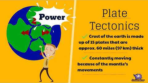 Geologic Processes on Earth