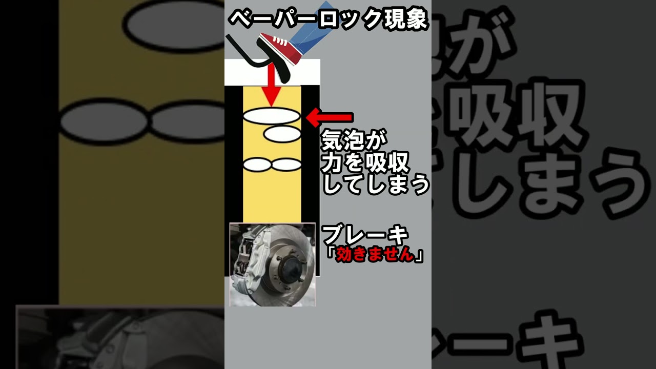 ベーパー ロック 現象
