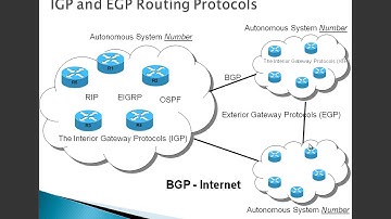7.0 Routing Dynamically CCNA 2 Chapter 7: Routing Dynamically