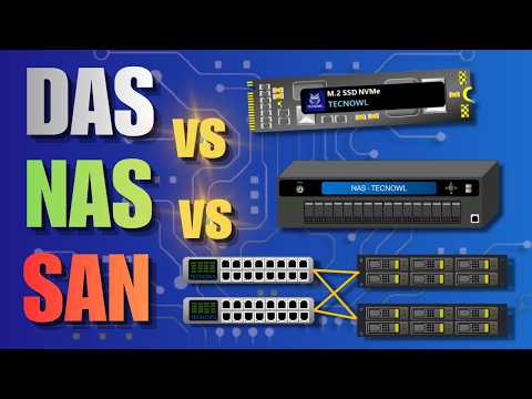 DAS, NAS, and SAN Storage Systems Explained Simply | DIFFERENCES, ADVANTAGES, and USES