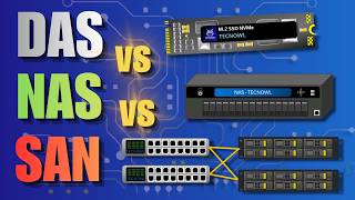 DAS, NAS, and SAN Storage Systems Explained Simply | DIFFERENCES, ADVANTAGES, and USES