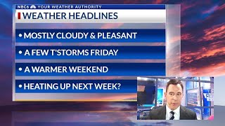 Cooler weather today, spotty storms over the weekend