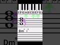 Using Chord Inversions to Step Up Your Song-writing Game Part 2: Second Inversions