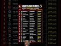 Every PL teams highest paid player #liverpool #arsenal #mancity #manutd #premierleague #football