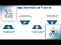 SAP B1 Course 📊 | SAP Training 🎓 | SAP Tutorial 🚀
