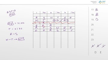 PrepTest 65 - Game 4 (TV Programming Schedule)