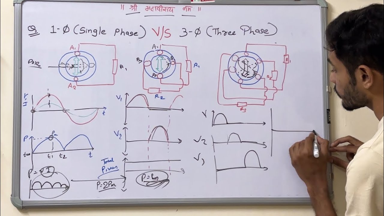 What is Single phase and Three phase? - YouTube