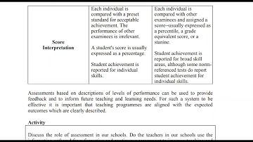 8628 Unit–1: Introduction to Assessment #education #aiou #b.ed #assessment #types #formative