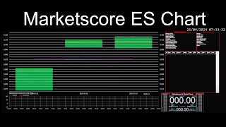 Marketscore ES Chart 2025-09-29 - S\&P (futures) Focus Trades