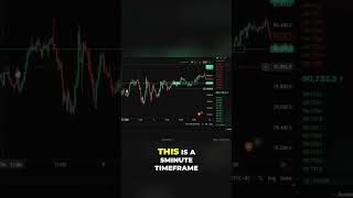 Lock In Your Trades: Avoid Heart Palpitations NOW! #shorts #marketcipher #cryptoface #MC #CF #profit