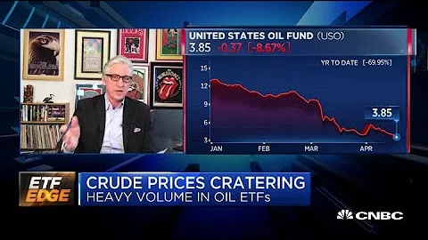 ETF Edge: Heavy volume in oil ETFs as crude prices crater - DayDayNews