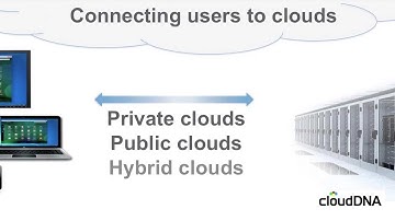 Essential Guide to Citrix CloudBridge May 13