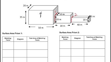 Math 9: Unit 1: Lesson 3: Surface Area of Composite Objects of Rectangular Prisms
