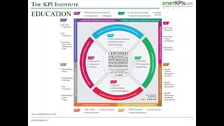 Business Intelligence Software and its features - a practical demonstration