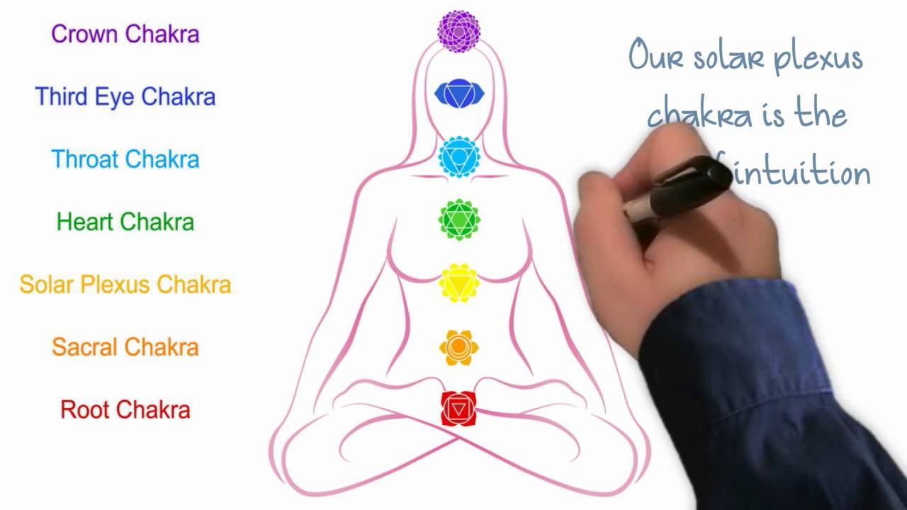 Chakra Audit: Reading Blockages in Seven Energy Centers