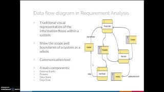 Assignment 4 - Requirement Analysis & Negotiation