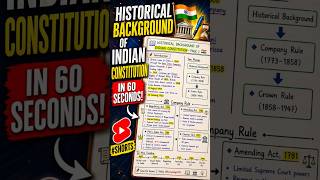 🇮🇳 Historical Background of Indian Constitution in 60 Seconds! 📚✨