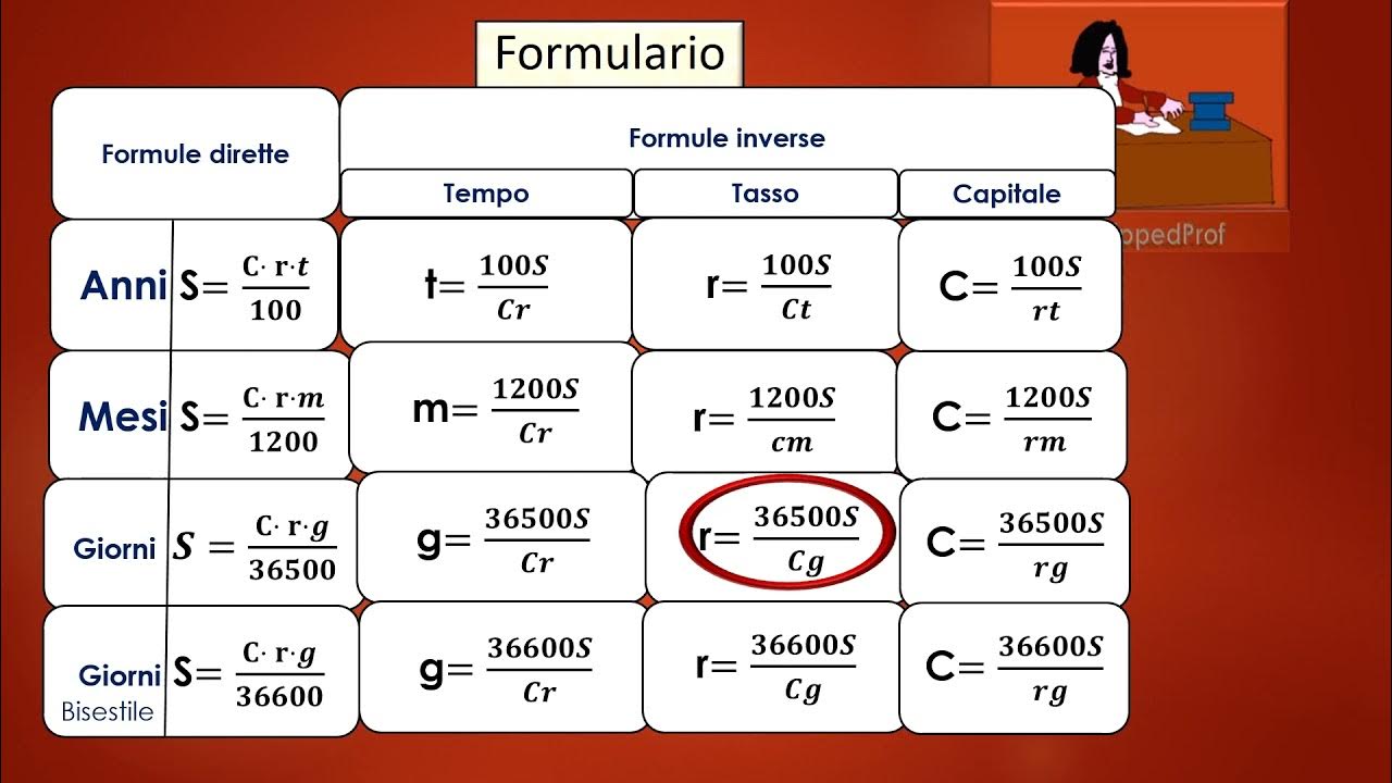 Lezione di Economia aziendale sconto commerciale definizioni, formule dirette e inverse
