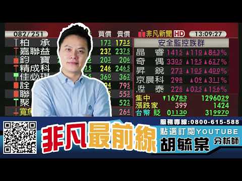 面板雙虎 群創(3481)、友達(2409)如何操作? 20221017 看過請點讚！