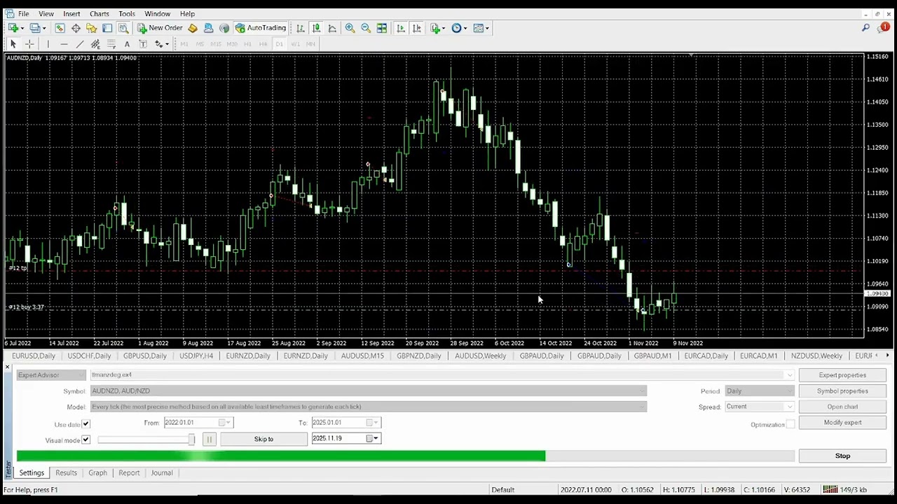 AUDNZD Stop Loss Swing Test - Ep 8.