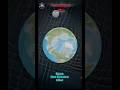 REALITY OF OCEAN TIDE FORMATION ON EARTH SURFACE #shorts #edit #science