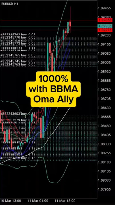 1000% gain with BBMA Oma Ally Strategy