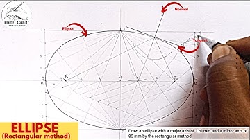 ELLIPSE by rectangular method