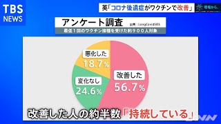 「コロナ後遺症がワクチンで改善」報告 英で研究進む【現場から、】