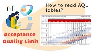 Acceptance quality limit: How to Read a AQL Tables in 1 Minutes? - AQL Sample Table screenshot 5