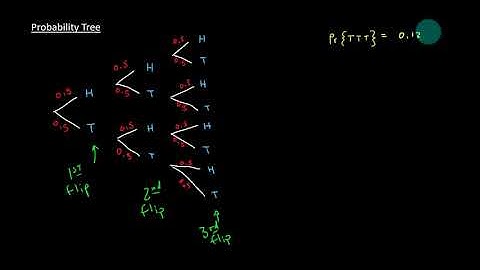 Probability - Part 3: Independence and the Multiplication Rule (STAT 109)