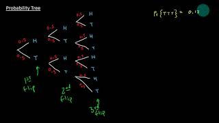 Probability - Part 3: Independence and the Multiplication Rule (STAT 109)