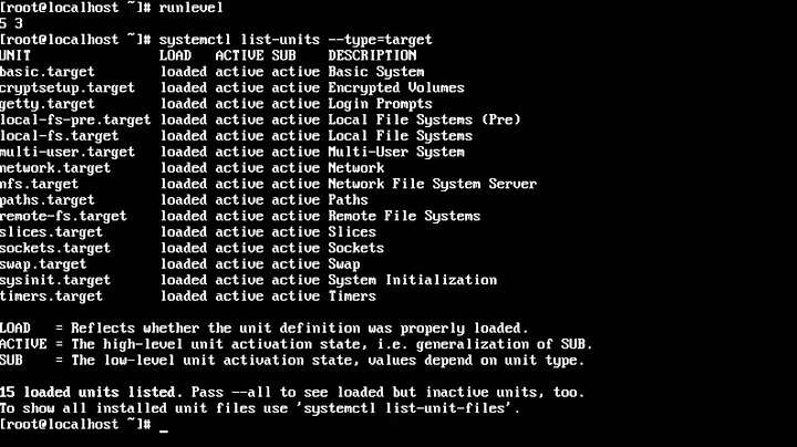 RHEL7   Managing systemd runlevels