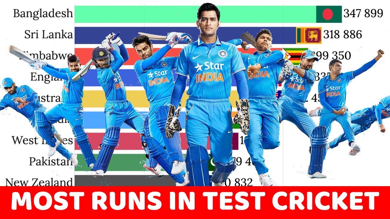 Top 10 Indian Batsmen | Most Runs in Test Cricket (1990-2021) - YouTube
