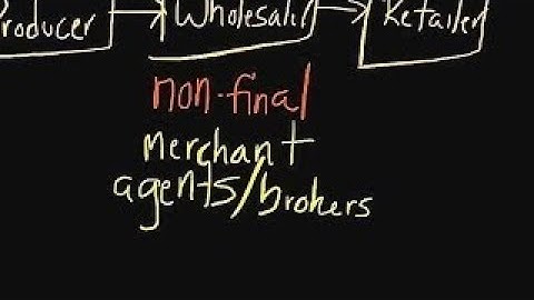 Episode 56: Types of Distribution Channel Intermediaries