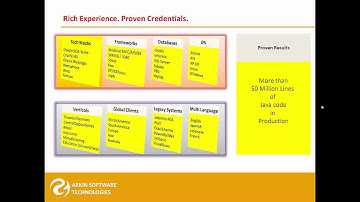 Unibasic/Unidata Tool-based Migration